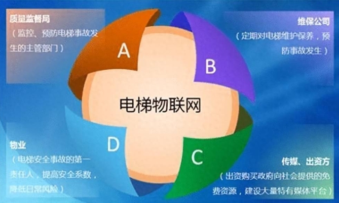 電梯按需維保：如何讓電梯維護(hù)更高效、更智能？