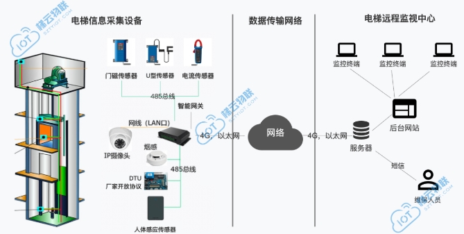 電梯五方對(duì)講系統(tǒng)，提升建筑安全與服務(wù)質(zhì)量的關(guān)鍵技術(shù)