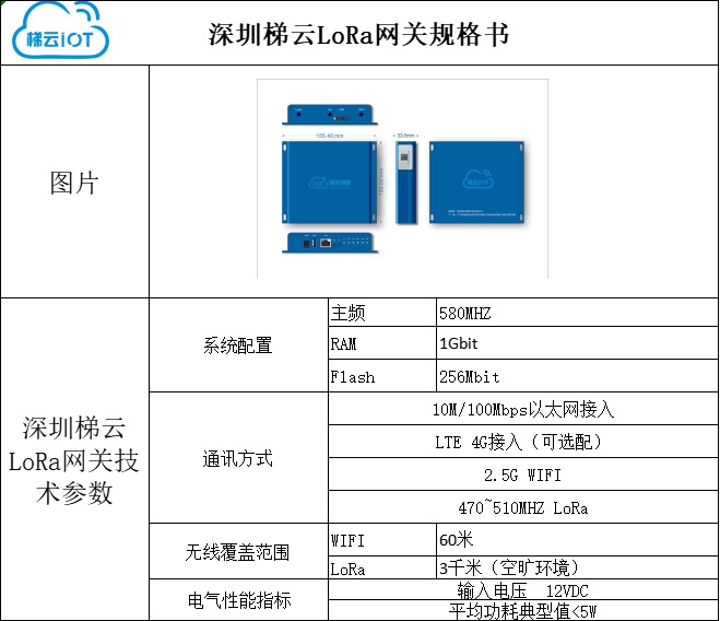 LoRa網(wǎng)關參數(shù).jpg